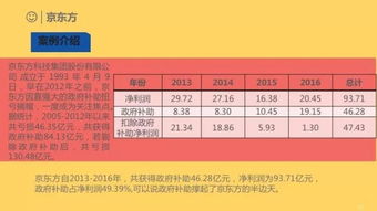 政府补助新准则会计科目