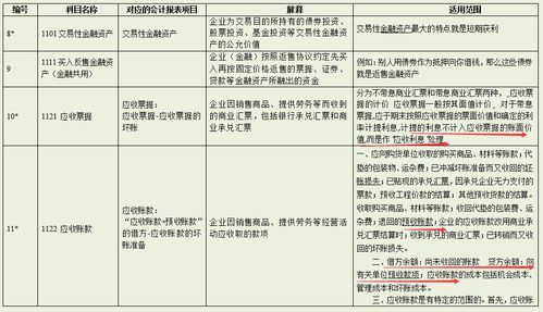 分录,会计科目,关系