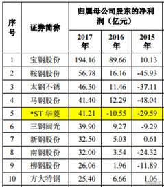 品牌咨询公司的会计科目