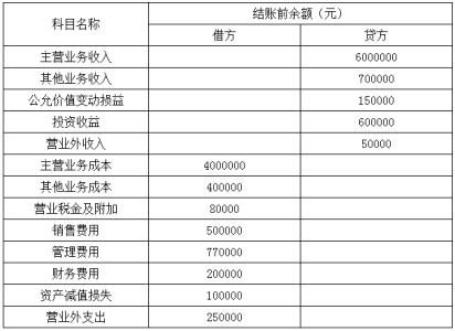 付员工工资会计科目