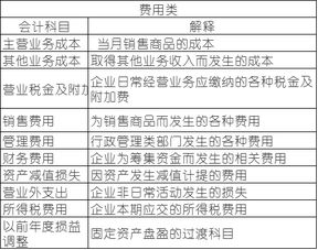 装修公司,成本,会计科目