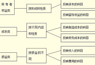 饲料,会计科目,设置,生产