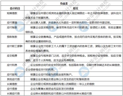 负债的会计科目是