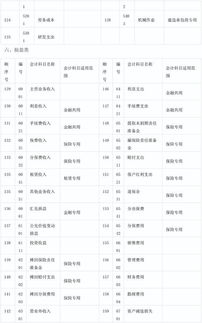 物业公司,会计科目,最新