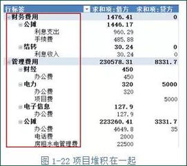 二级会计科目明细表,会计科目分类及明细表,小企业会计科目明细表