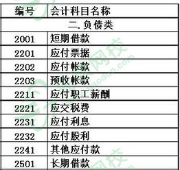 损益,成本,会计科目