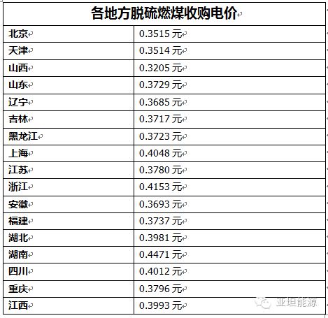 自建光伏电站收益算哪个会计科目