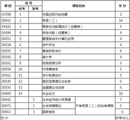 广东财经大学自考会计科目,广东财经大学自考,浙江财经大学自考