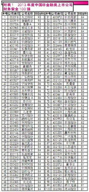 上市公司财务会计制度,上市公司财务会计信息披露,事业单位财务会计科目