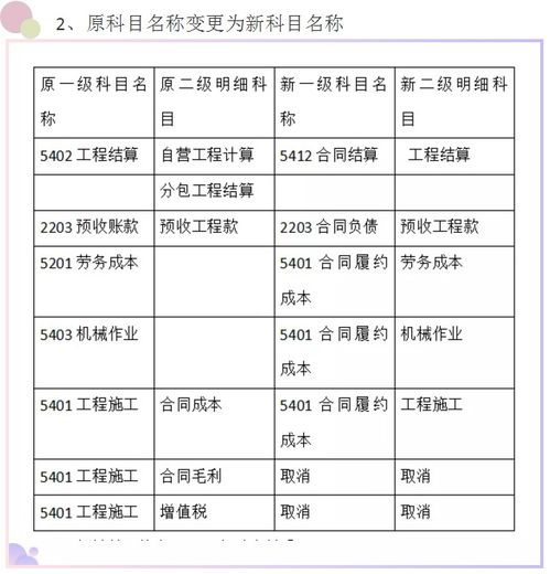 新会计准则建筑施工会计科目