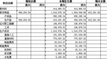 会计科目劳保用品列支范围