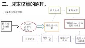 装修费算什么会计科目,装修设计费算什么会计科目,办公室装修费用计入什么会计科目