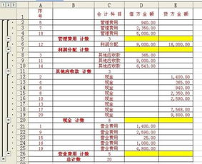 借贷,会计科目