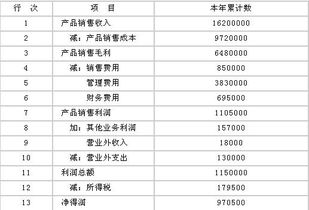 大瑞食品加工有限公司会计科目设计