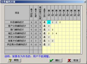 会计科目,代码