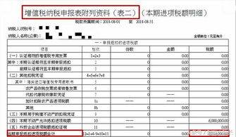 抵扣,不动产,增值税,会计科目