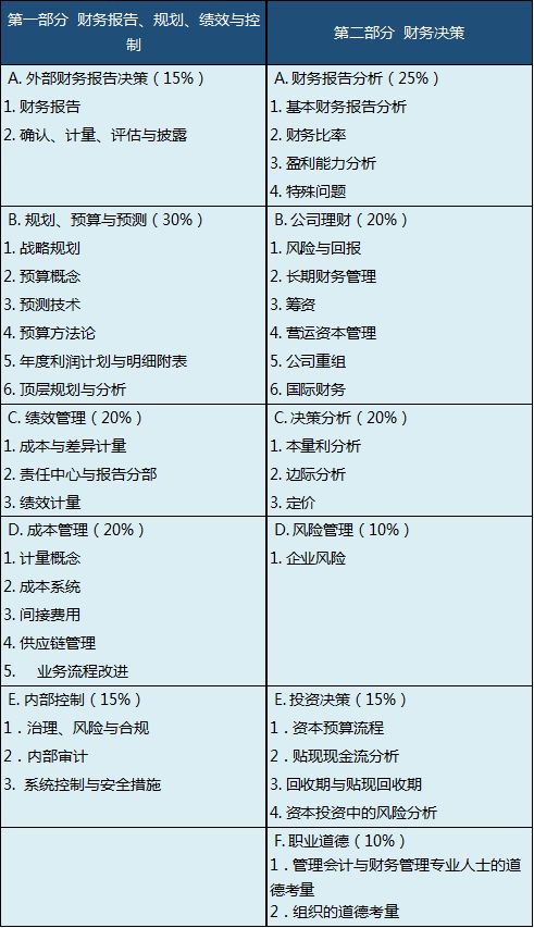 简述,会计科目