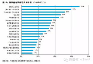 营利性医疗会计科目