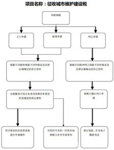 城市建设投资公司的会计科目