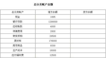 化学品鉴定费会计科目