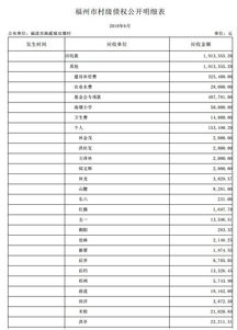 农村会计科目和收支名细表样