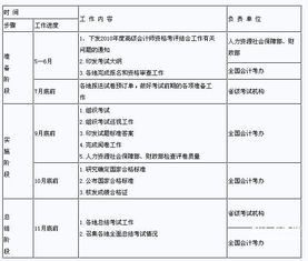 社会保险,会计科目