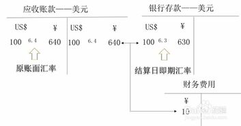 汇兑差额记入什么会计科目