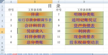 总分类账包括哪些会计科目