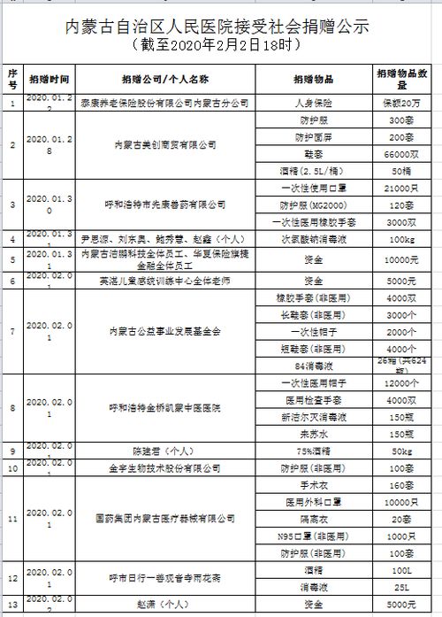 村集体接受捐赠会计科目