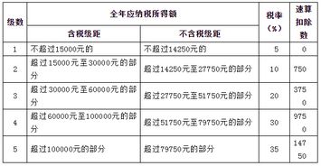 房租出租个人所得税会计科目