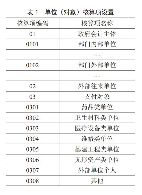 公立卫生院会计科目及流程