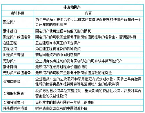 会计科目都有哪些记增加