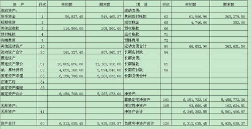 企业所得税,会计科目