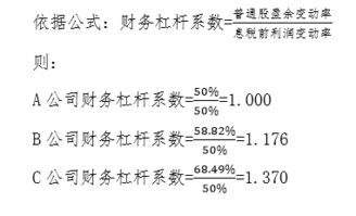 盈余,公积金,会计科目