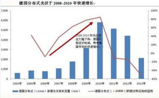 企业收光伏发电收入会计科目