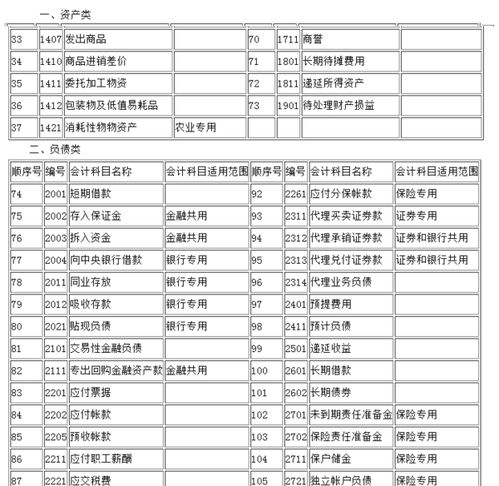 挂在,不动产,登记,会计科目