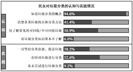 垃圾清运费放入那个会计科目