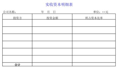 实收资本计入什么会计科目