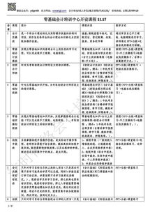 班中餐会计科目