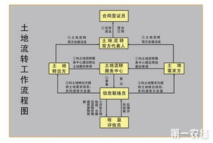 修建办公楼土地流转费会计科目