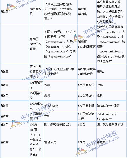 装饰装修公司会计科目,建筑安装公司会计科目,传媒公司会计科目