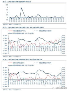 会计科目存放同业包含内容