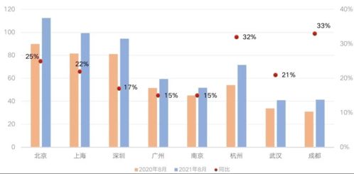 电影院,会计科目,片租进