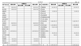 科技项目研发费用会计科目