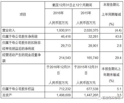 代理费,会计科目,国际