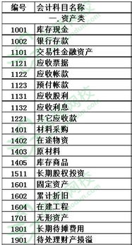 会计科目包括哪些基本内容,设置会计科目包括哪些内容,学校会计科目包括哪些