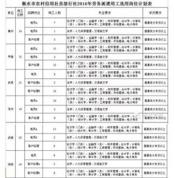 河北省农村信用社会计科目使用说明