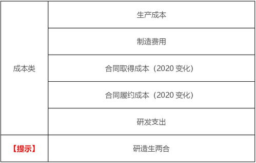 工会经费记账会计科目,记账后,发现会计科目错误,应该怎么办?,会计科目记账方向