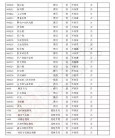 分录,会计科目,商贸,公司