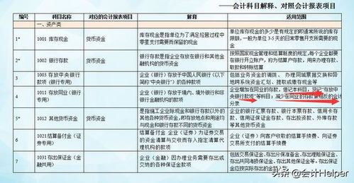 哪些会计科目期末无余额,期末哪些会计科目不能有余额,期末需要结转的会计科目有哪些